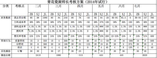 餐飲老板別慌！三招破解生意差、招人難、管理難困局
